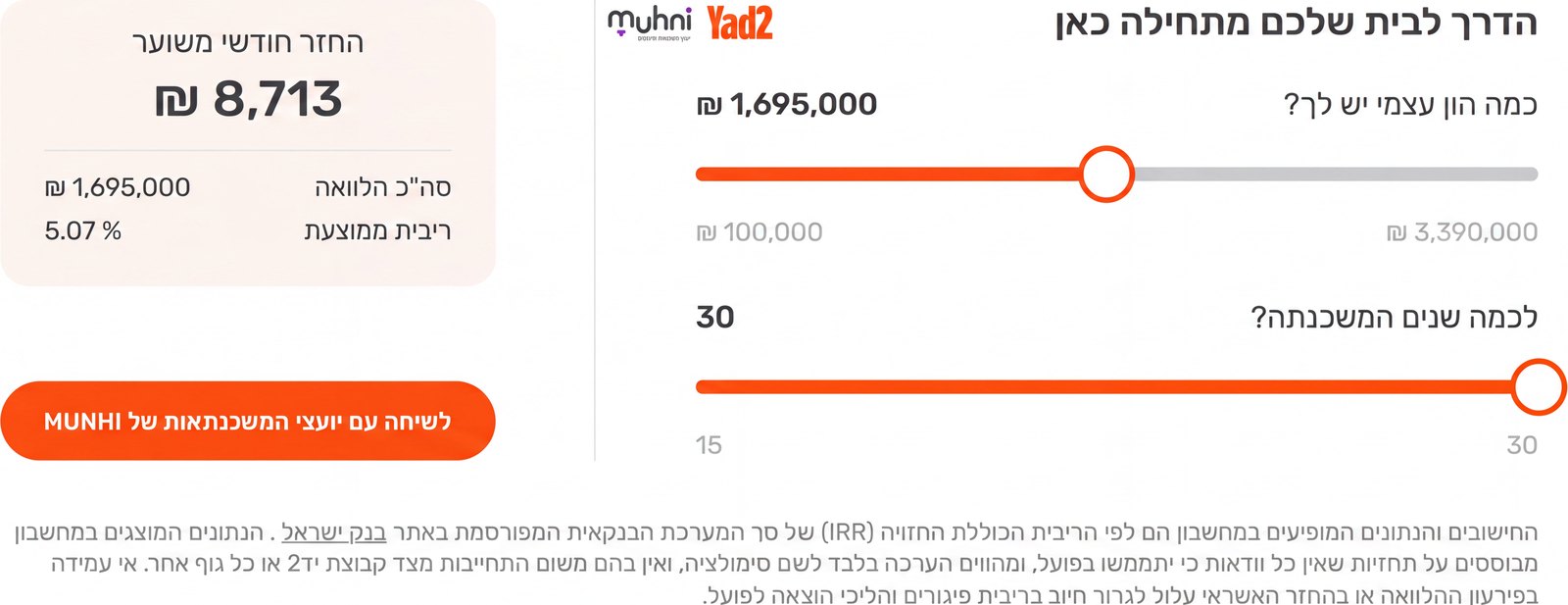 מחשבון משכנתא בתוך מודעת נכס ביד2